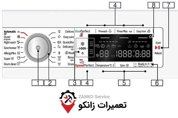 تعمیر لباسشویی در کرج